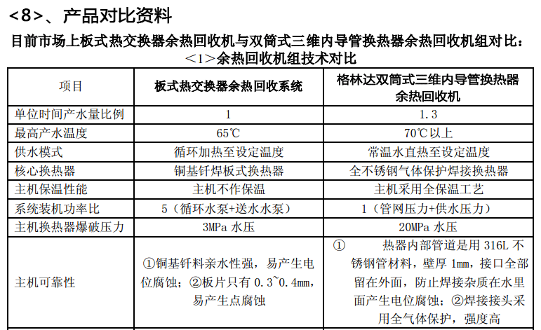 產(chǎn)品對(duì)比資料