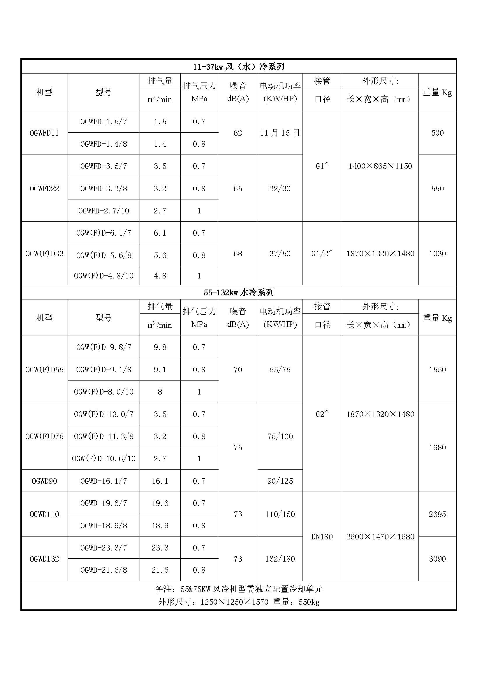 正力無油水潤滑單螺桿空壓機