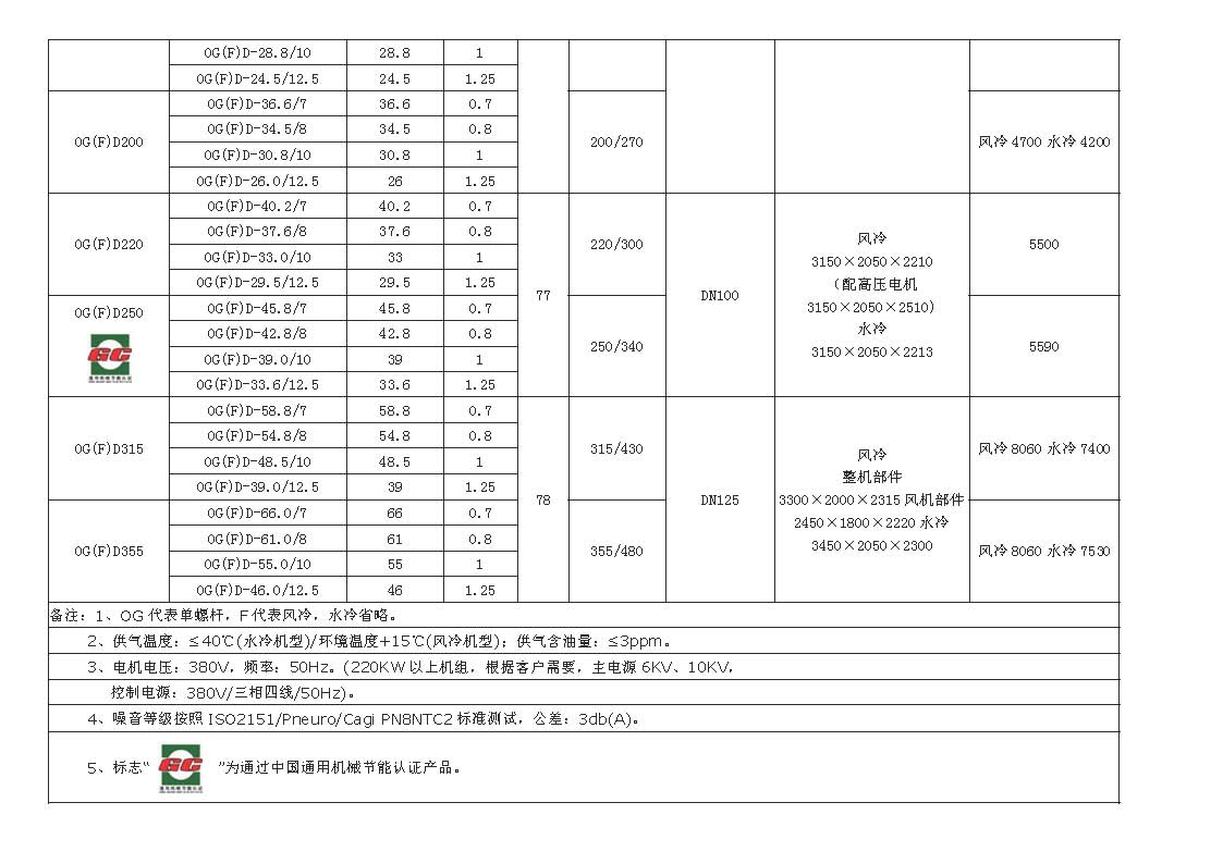 最省電正力單螺桿空壓機(jī) 