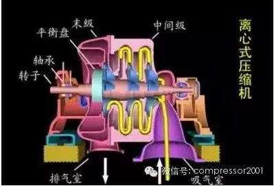 各種常見的鼓風(fēng)機(jī)、壓縮機(jī)、通風(fēng)機(jī)結(jié)構(gòu)及工作原理動(dòng)態(tài)圖解！