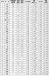 2015年7月份全國價(jià)格舉報(bào)情況分析